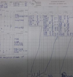 Planilla SU 15 vs. RIVER 8